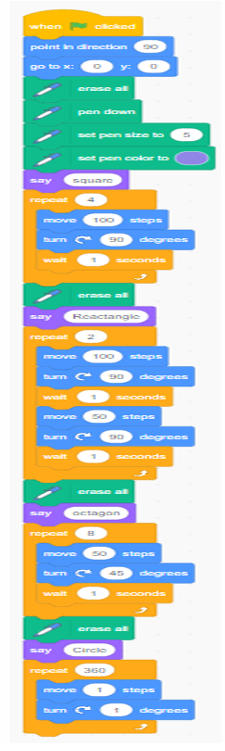 Complete Script