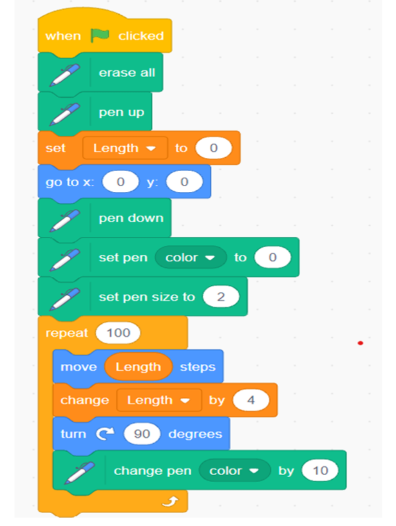 Complete Script