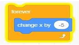 Change X By -5
